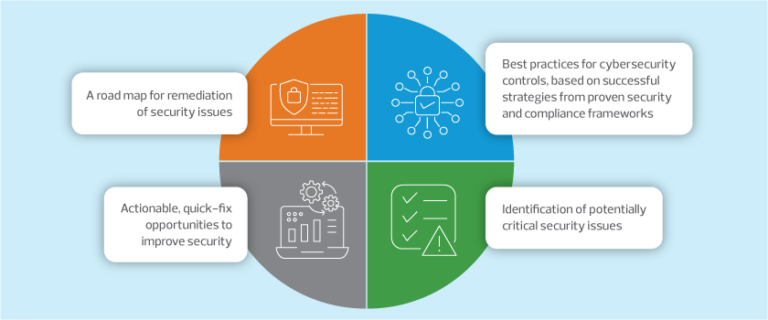 Cyber Security Assessment Services and IT Security in London: Protecting Business Information and Critical Digital Assets